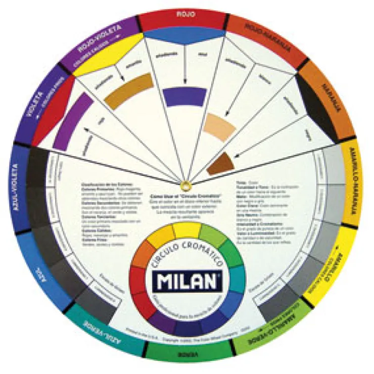 Círculo cromático<Milan Online