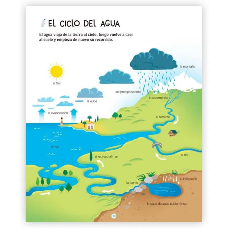 El cielo y el espacio< Online
