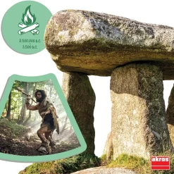 Photo-History descubre características de las etapas de la historia<Akros Outlet